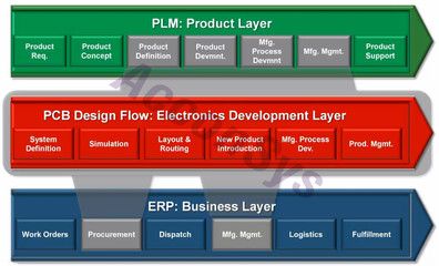 探索Xpedition EDM 现代网络工程的创新解决方案